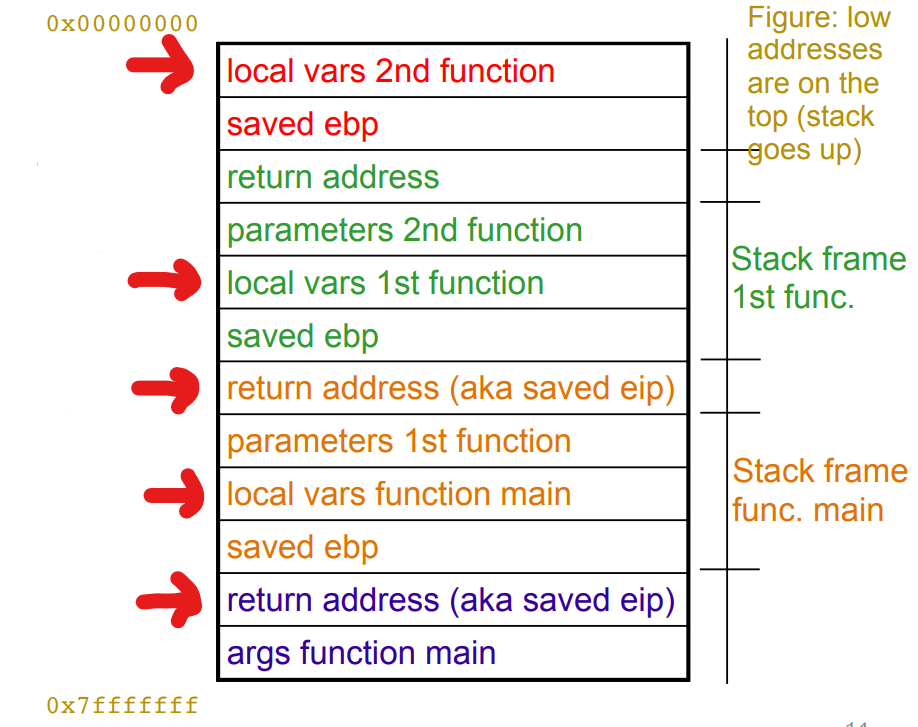 Stack Layout with arrows.png